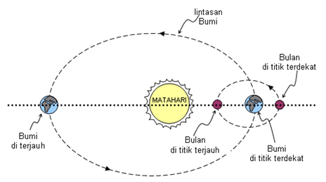 Udara Dingin