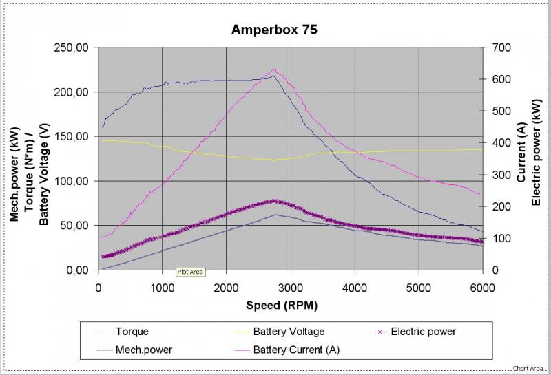 Ac Motor Amperage Chart ~ Ac Motor Kit Picture