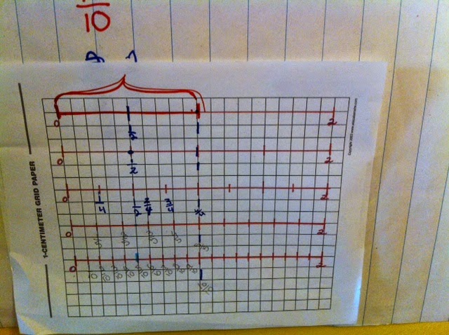 Making Shift Happen: 2014