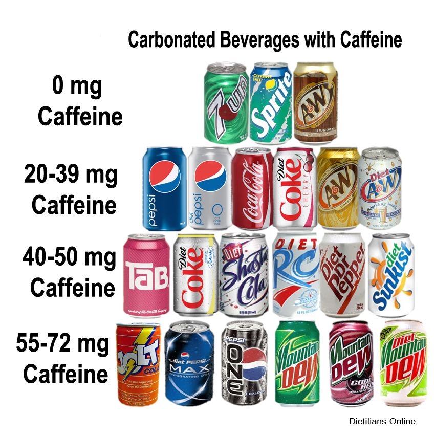 Soft Drink With Most Caffeine Soft Drink With Most Caffeine