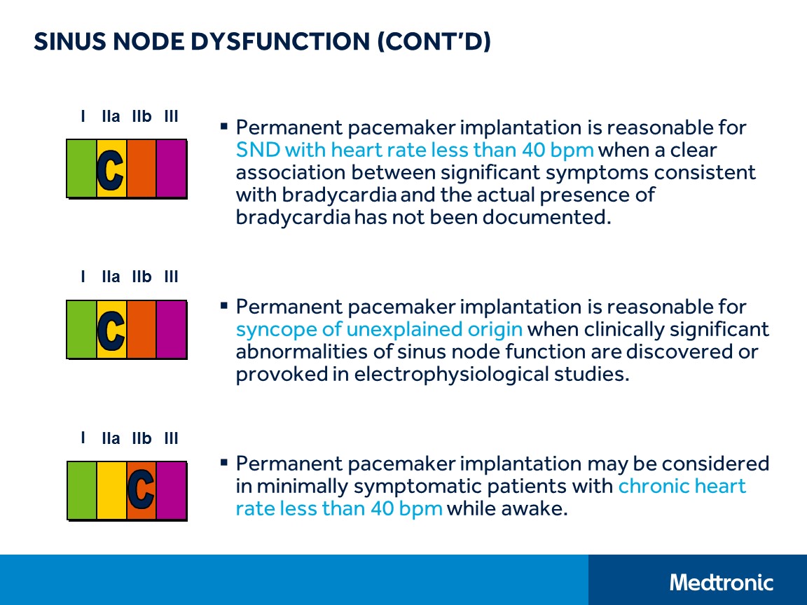 CVT Mohd Farid Understanding Pacemaker GuidelinesMedtronic Academy