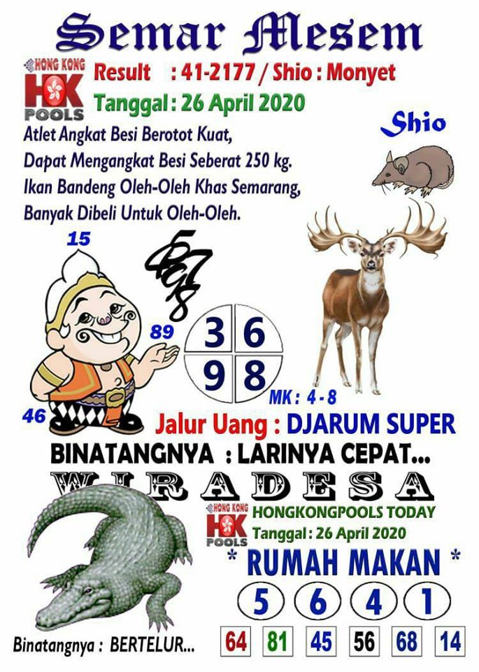 Tercepat Prediksi Togeĺ Hongkong Hari Ini 26 April 2020