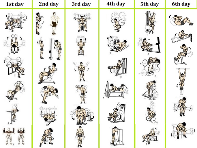 15 Minute 6 day workout chart 