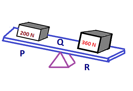 Ujian Fisika Smp 16 April 2019 Jungkat Jungkit Pengungkit Tuas