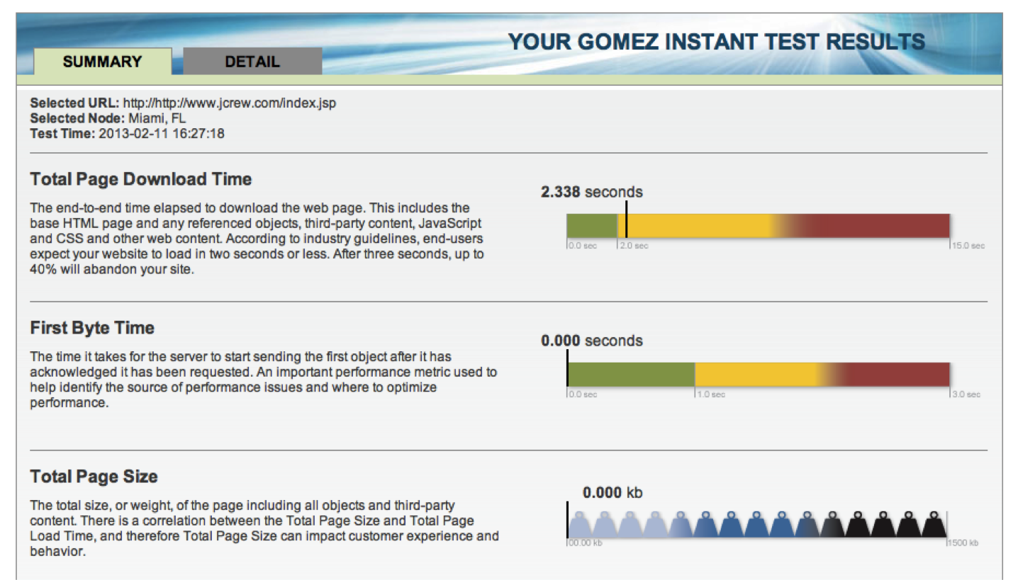 J Crew Digitalization