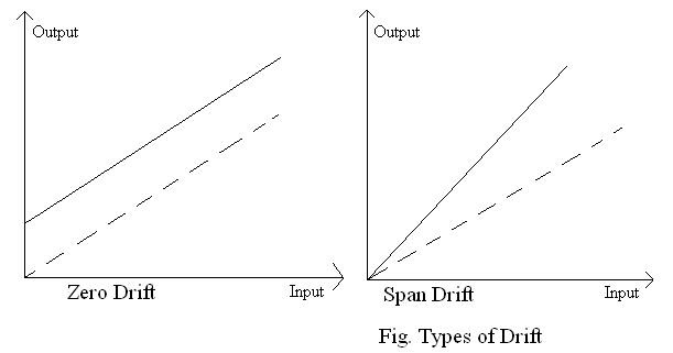 mechanical-measurement-reproducibility-drift-and-resolution