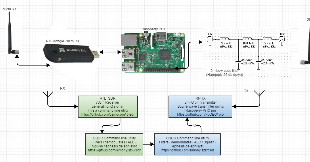 ZR6AIC: Creating a 2m Fm Repeater with a Raspberry Pi (B ... p25 wiring diagram 