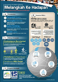 Rancangan Pelajaran Harian Rph Mp Pendidikan Islam Ranau 2018