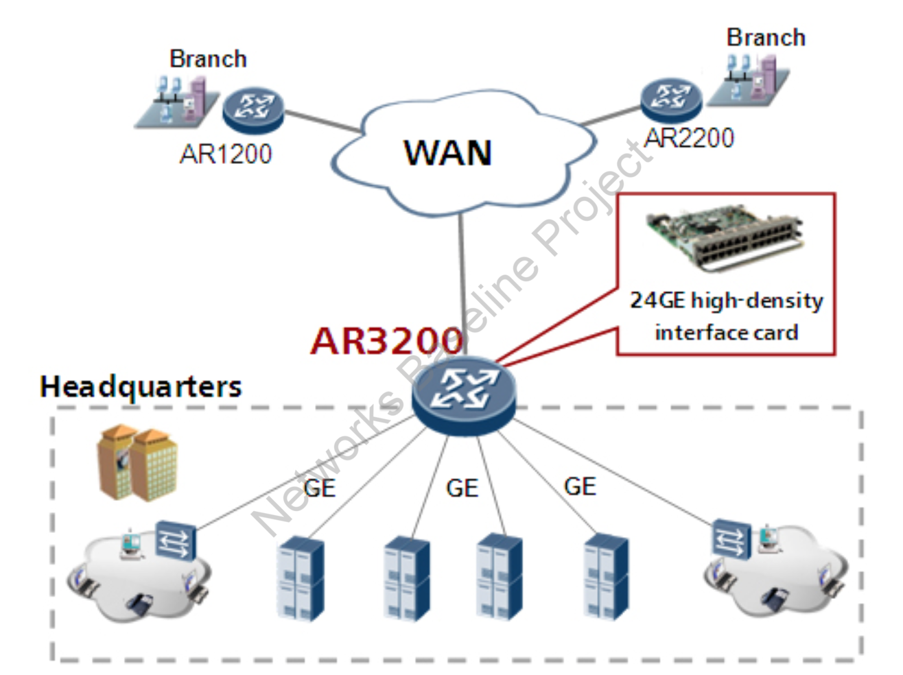 Introduction to Huawei's VRP 