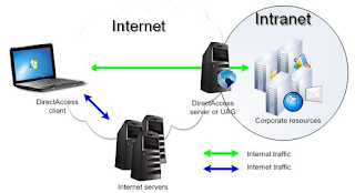 Perbedaan Antara Internet dan Intranet