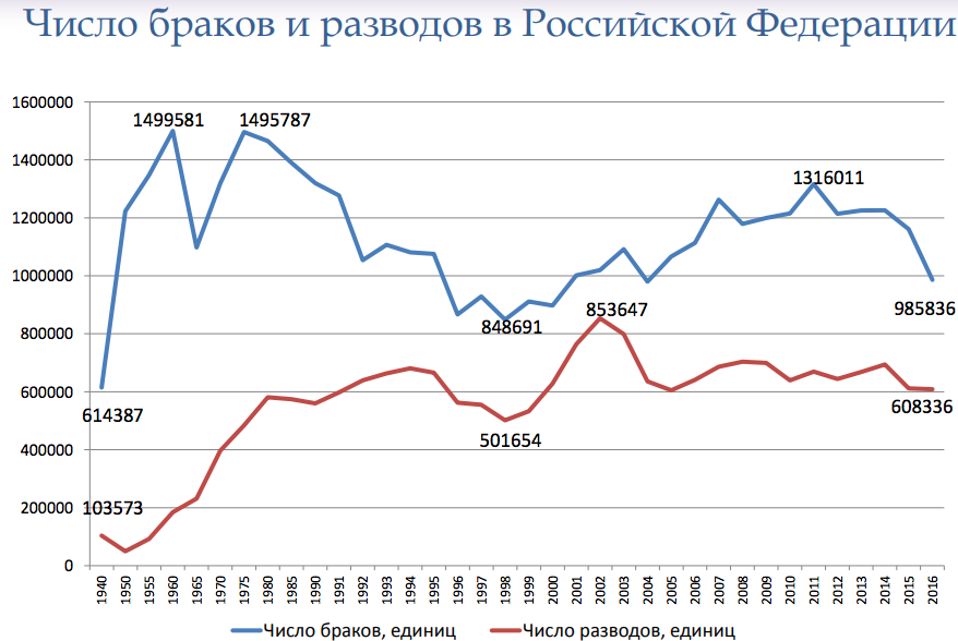 браки и раз воды браки и раз воды