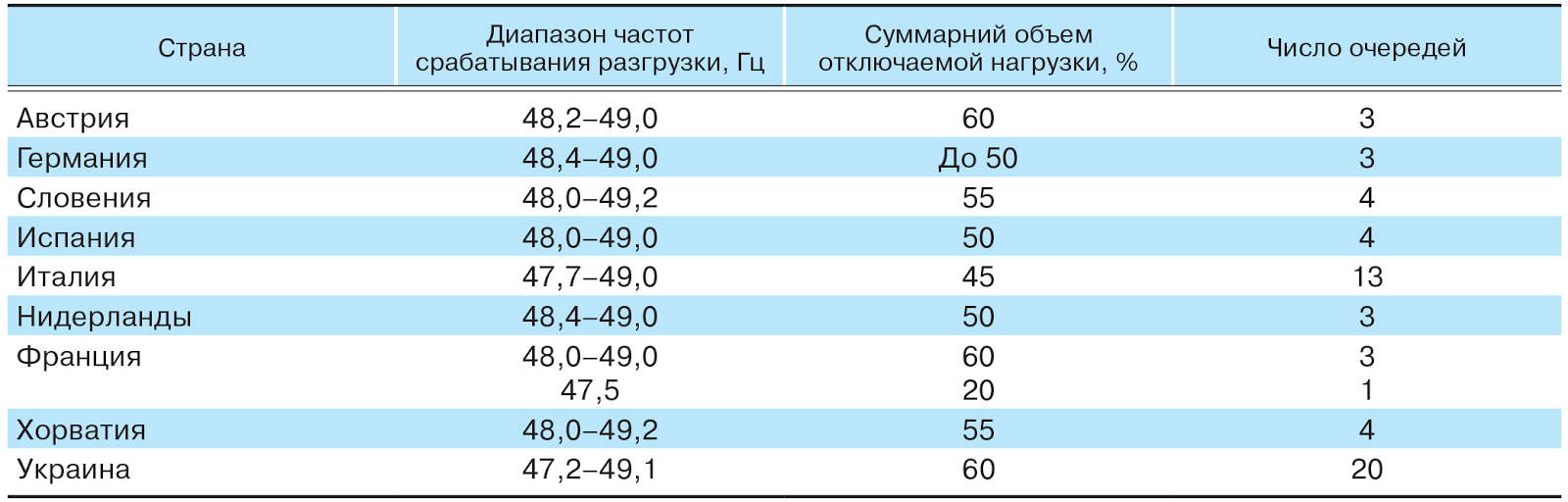 частоты операторов россии lte. диапазон стран. масса и радиус планет солнечной системы. диапазоны сотовой связи 5g в россии. диапазон стран.