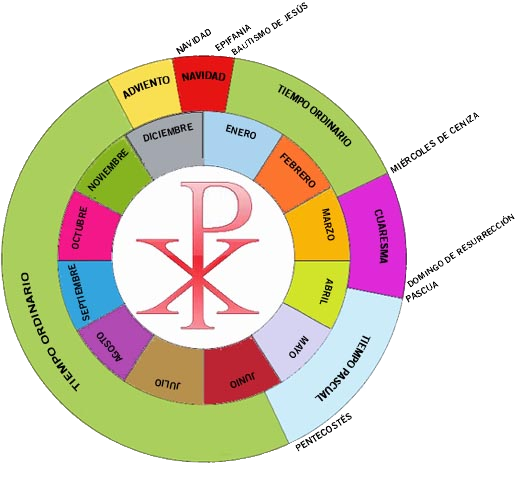 Imaginería religiosa "San Juan de Dios": El año litúrgico, qué es, cómo surge y qué significa.