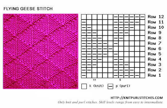 Flying Geese stitch pattern - Textured knitting patttern