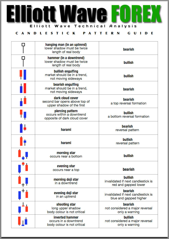Forex candlestick patterns cheat sheet pdf