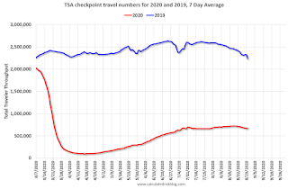 TSA Traveler Data