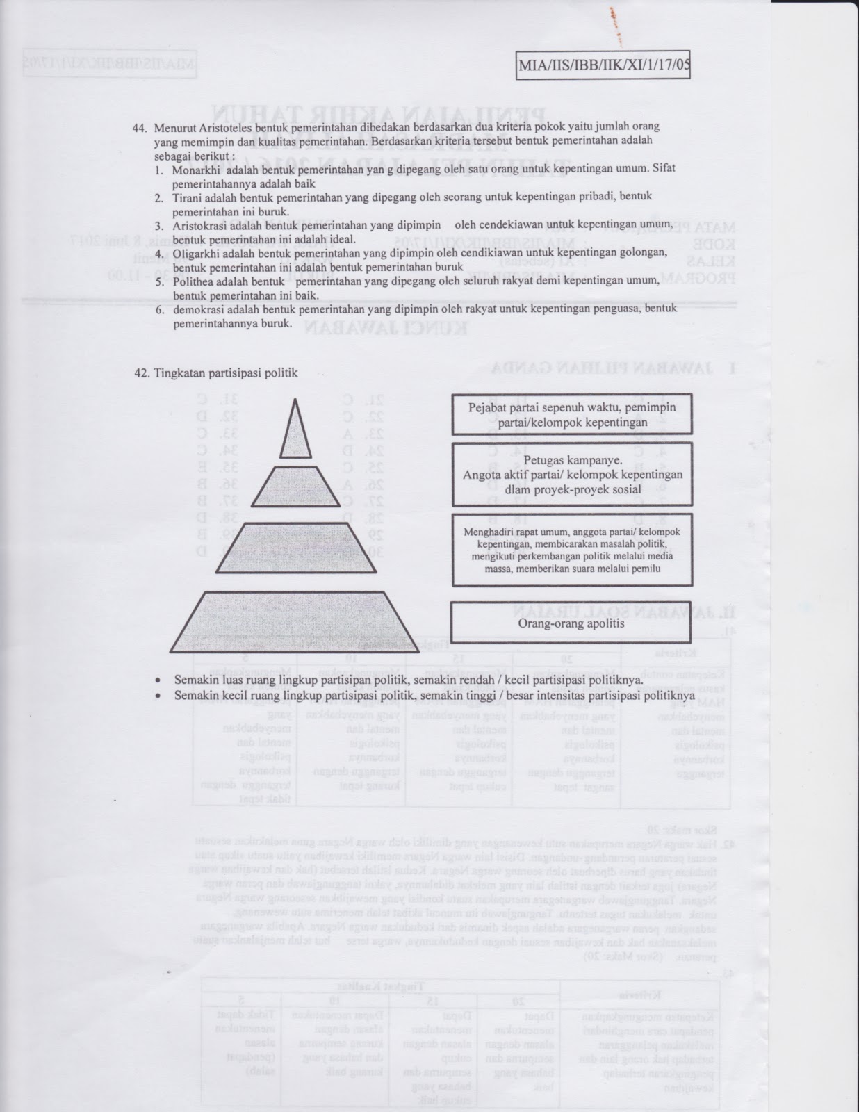 Contoh soal Pkn Kelas 1 Sd Tentang Pancasila