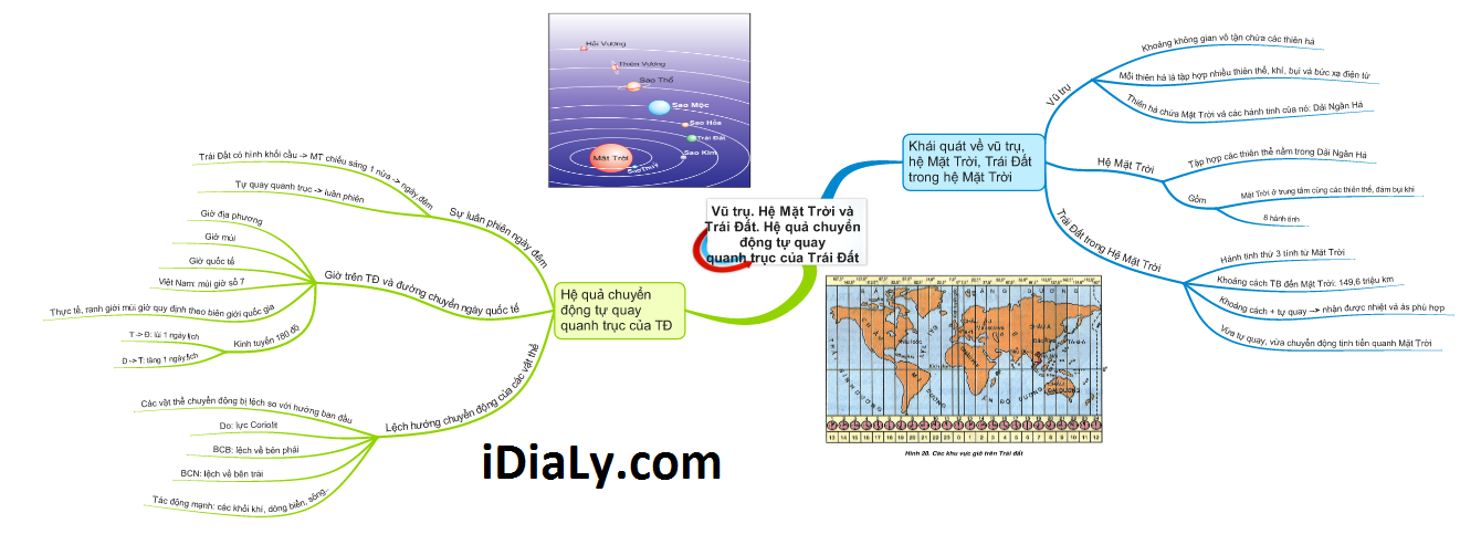 Sơ đồ tư duy địa lý lớp 10