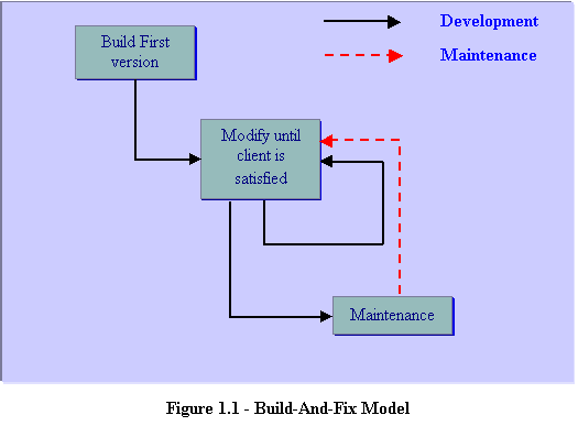 Software Testing Stuff SDLC Models software-testing-stuff-sdlc-models