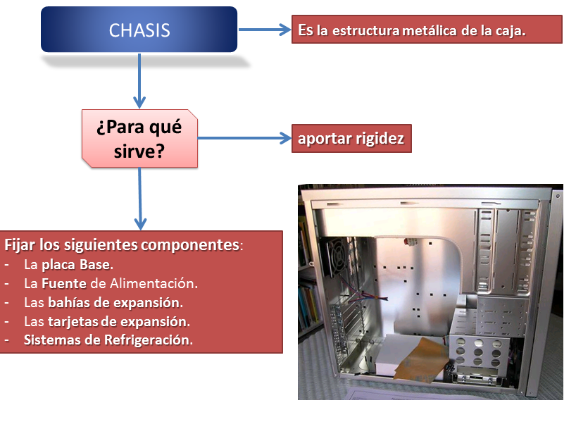 informatica hardware y software: CAJA