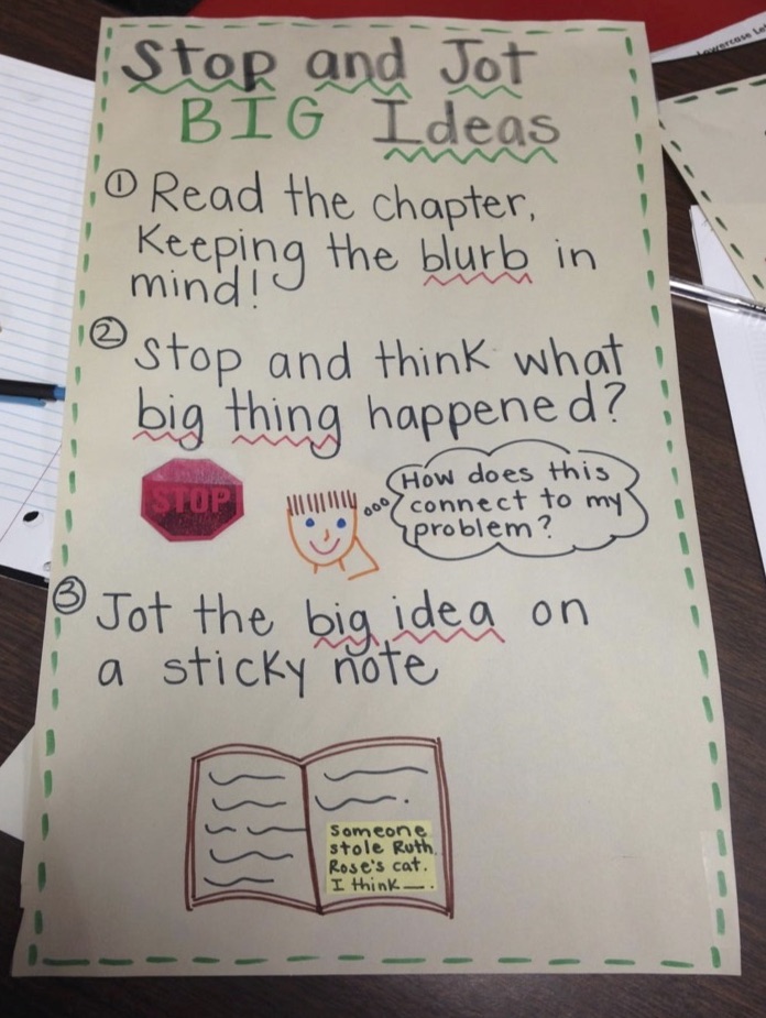 Stop And Jot Anchor Chart