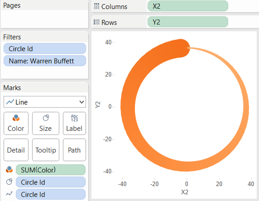 Dueling Data Makeover Monday Makover