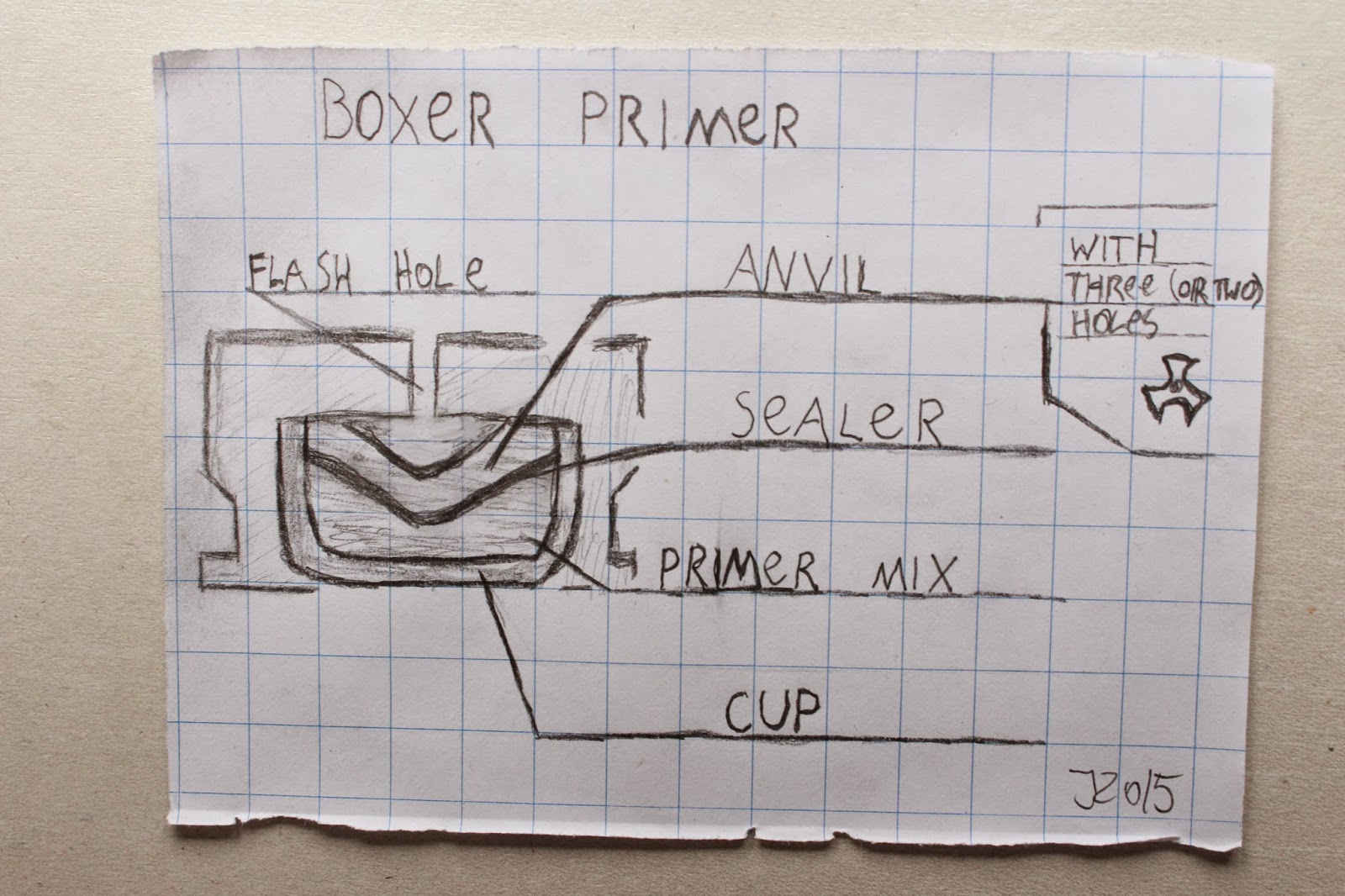 Military and weapons Boxer primer diagram