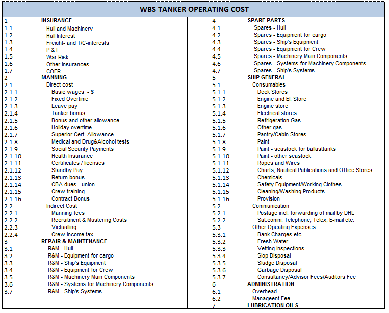 MAHAKAM13 W12_DI_2013 TANKER OPERATING COST ESTIMATION