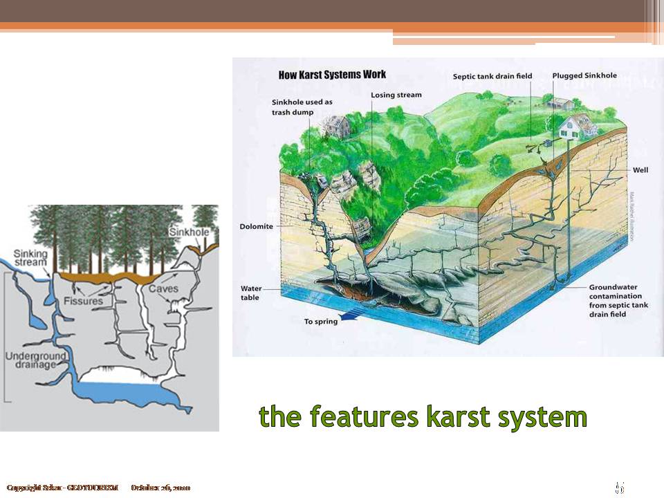 geografi lingkungan Gua dan Sungai Karst