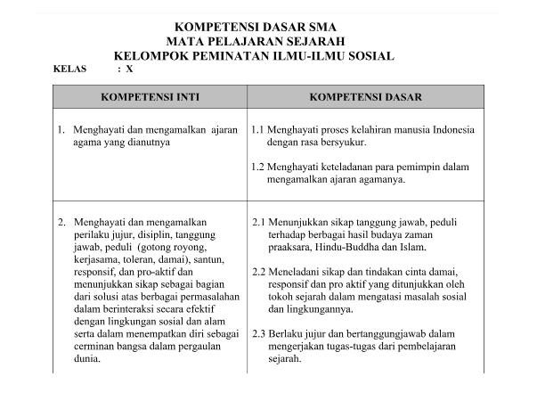 Ki Kd Sejarah Peminatan Kelas 10 11 12 Sma Kurikulum 2013 Revisi 2018 Arsip Pembelajaran