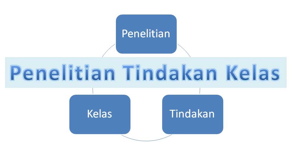 Contoh Laporan Penelitian Tindakan Kelas Ptk Bahasa Indonesia Informasiguru Com