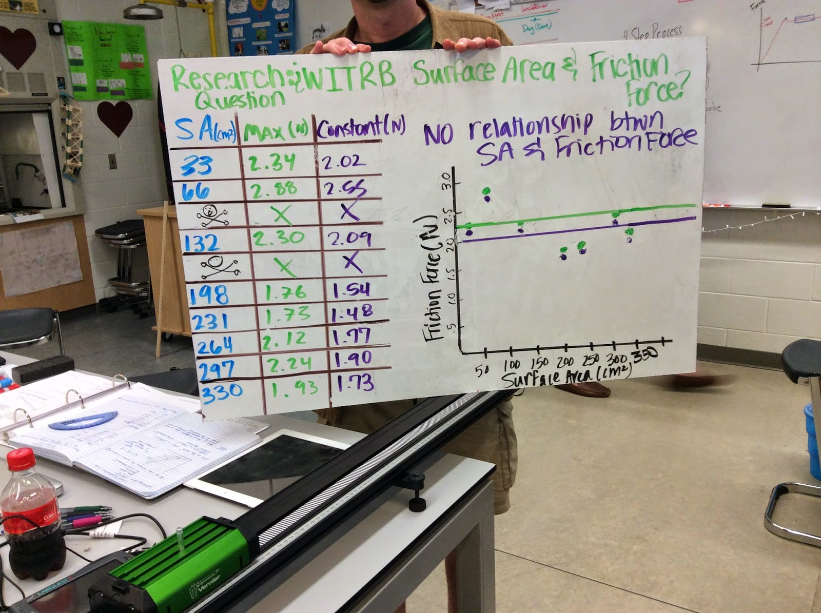 Modeling Instruction meets Grad School: Unit Five: the Unbalanced Force ...