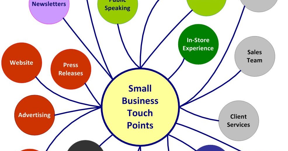 mySMSPro Customer Touch Point