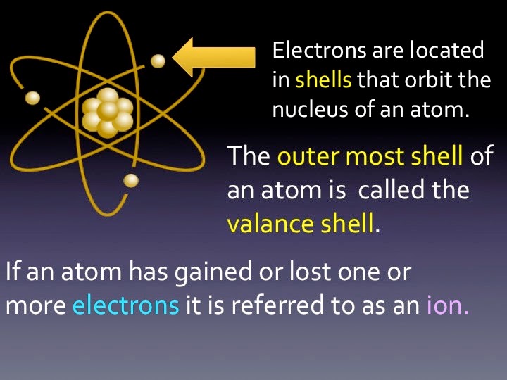 DMCI (S1) General Science Electricity. Characteristics of