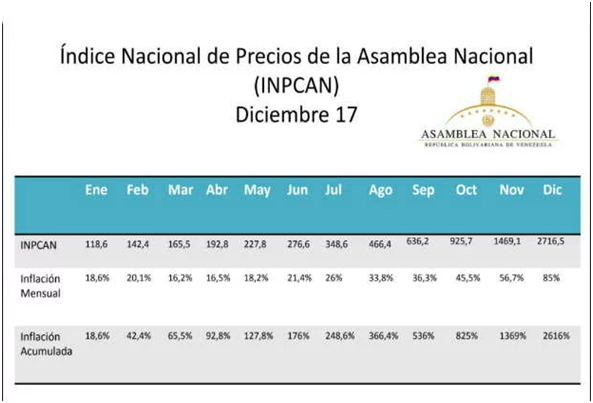 2.616% INDICE NACIONAL PRECIOS AL CONSUMIDOR (INPCAN) AÑO 2017 publicado por la ASAMBLEA NACIONAL