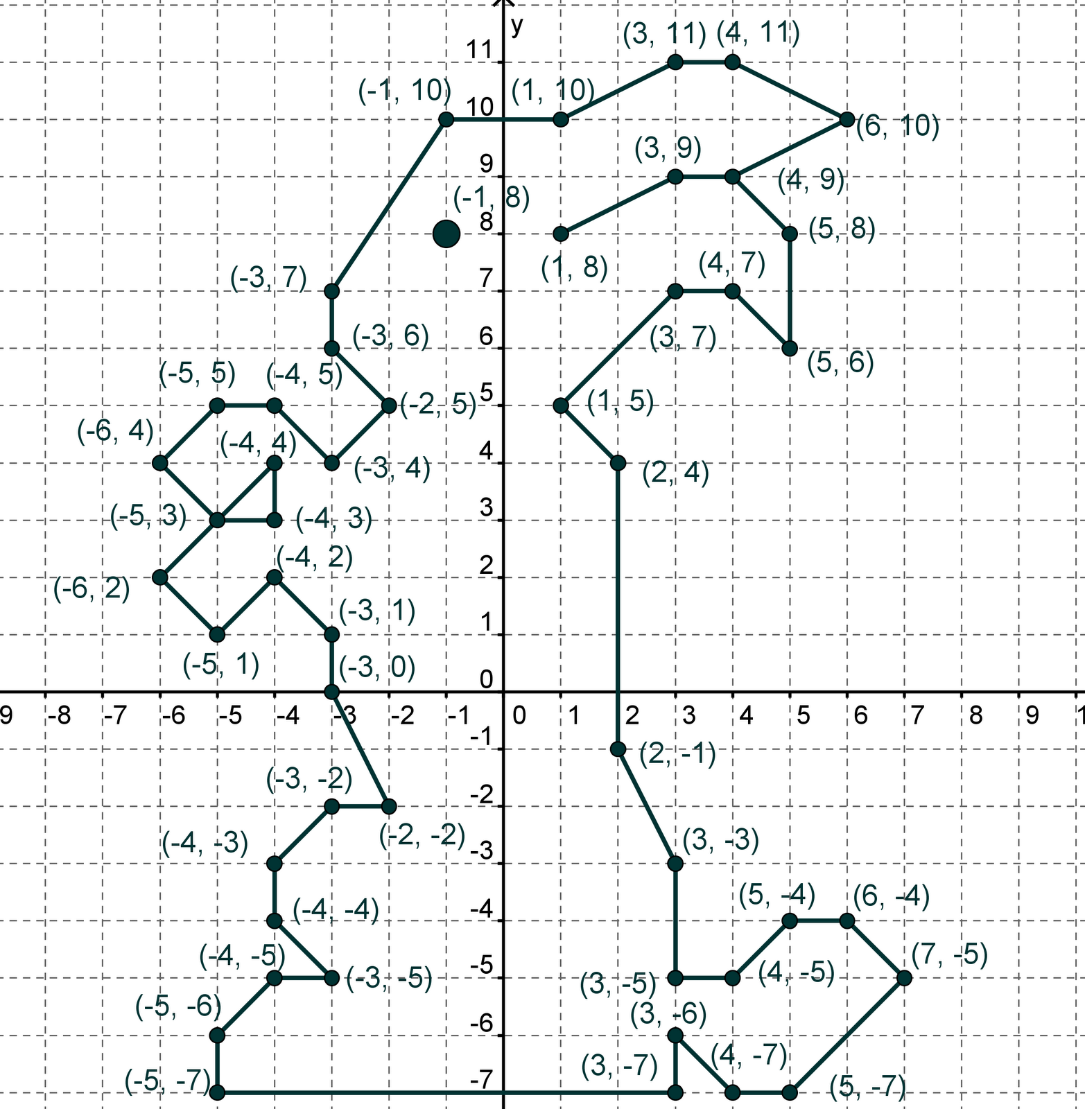 Заяц на координатной плоскости. Координатные плоскости (-1,-7),(-5,-3),(-5,-3). Координатная плоскость 6 класс животные по координатам. Рисунок на координатной плоскости с координатами. Координатные плоскости 1 2 3 4.