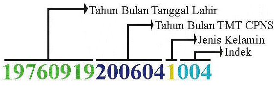 Pengertian Beberapa Tmt Tanggal Mulai Tugas