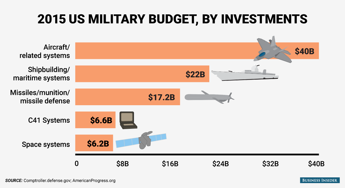 Defense Statecraft Military Defectiveness defense-statecraft-military-defectiveness