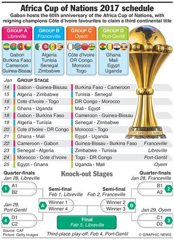 Africa Cup Of Nations 2017 Table 5 Fast Ways To Make Money Online In South Africa