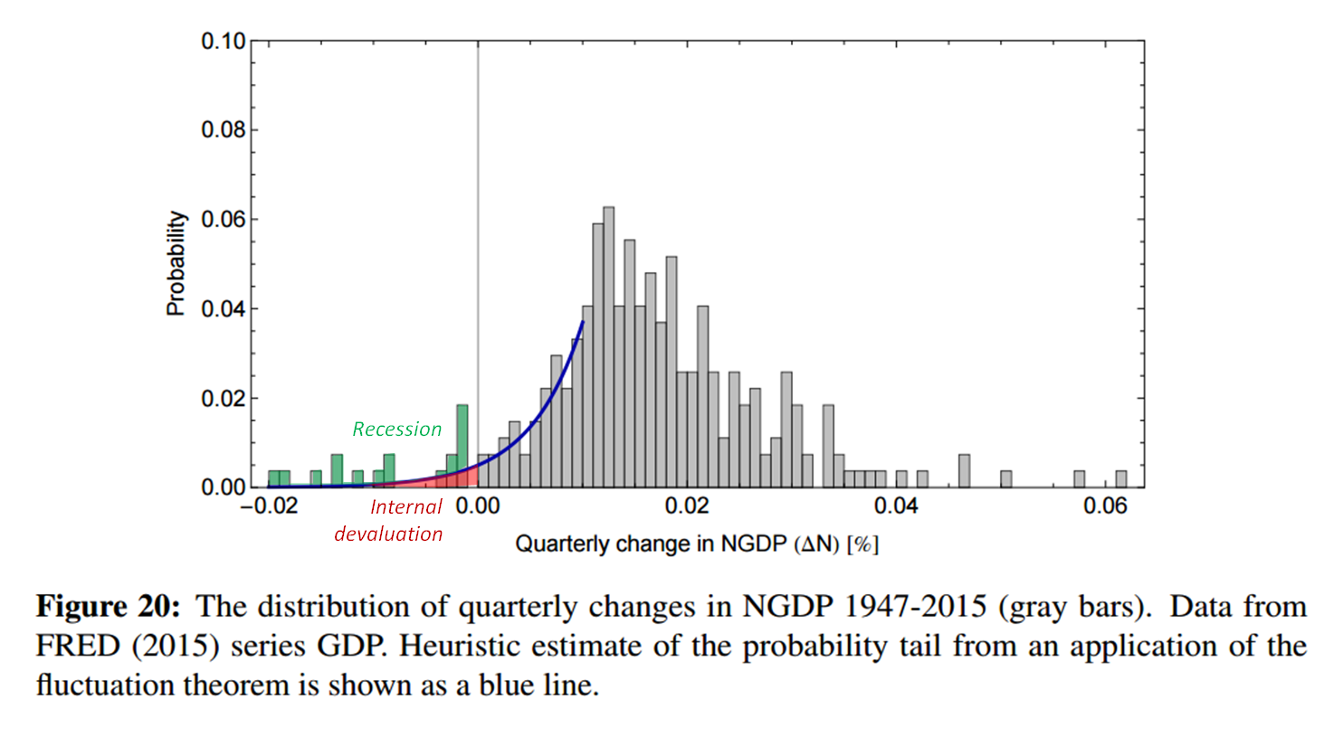 Information Transfer Economics: Internal devaluation and the ...