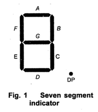 Seven Segment Display