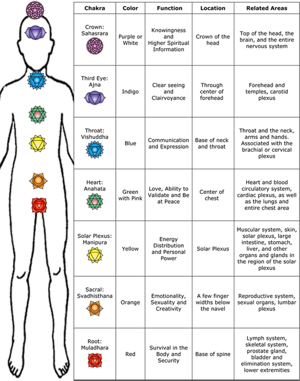Heal Your Life with The Energy of Colours | The ... Heal Your Life with The Energy of Colours | The ...