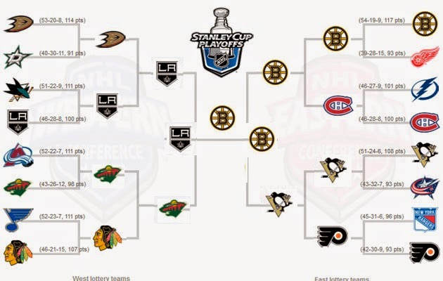 Nam's Noodle: My 2014 NHL Stanley Cup Playoff Predictions
