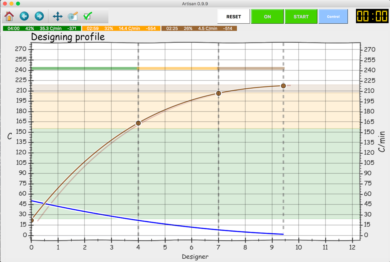 Curve Controlled Coffee Roasting