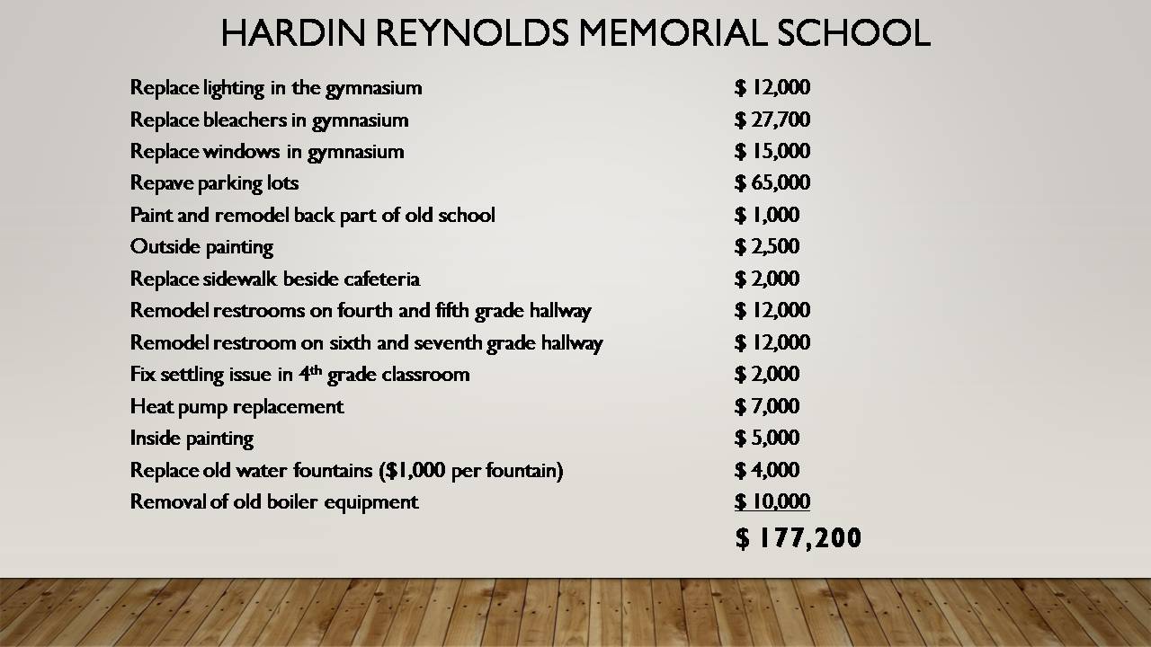 Patrick County Topics Patrick County Public Schools Capital