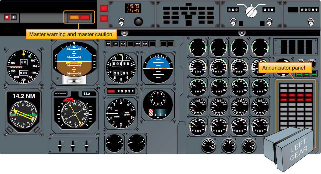 Aircraft Instrument System Warnings and Cautions Aircraft Systems