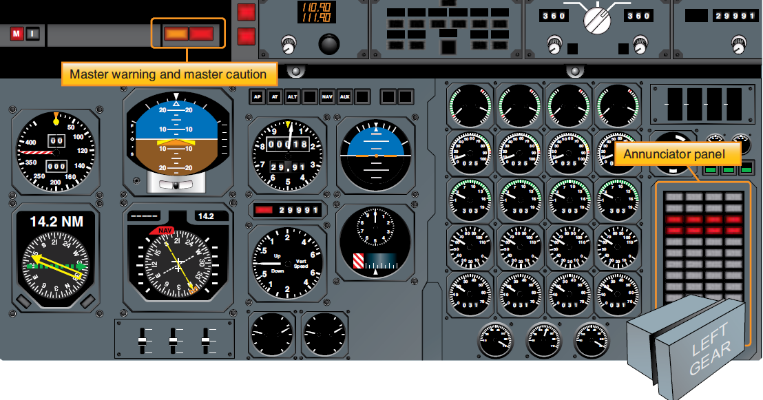 Aircraft Instrument System Warnings and Cautions Aircraft Systems