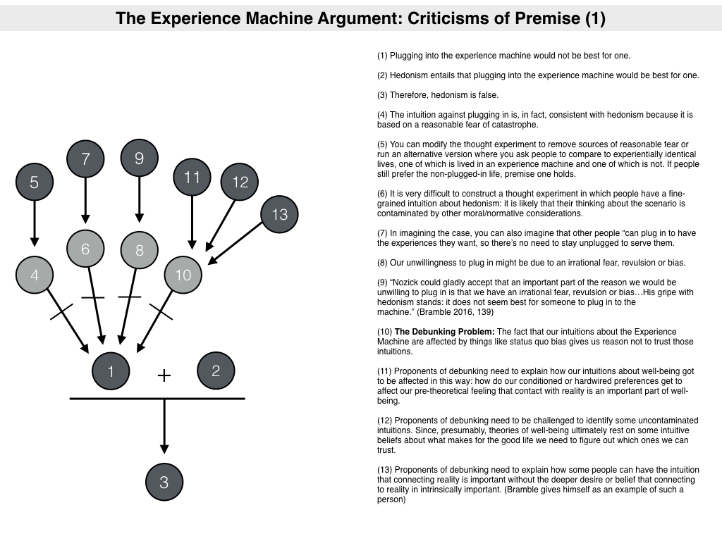 Compare And Contrast Essay Examples For High School Philosophical Disquisitions Understanding The Experience Machine Argument English Essay Pmr also Mental Health Essays Philosophical Disquisitions Understanding The Experience Machine Sample Of English Essay