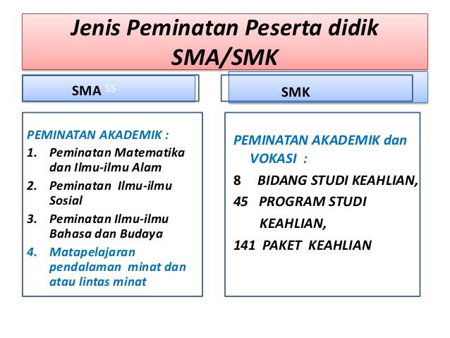 Contoh Angket Peminatan Sma Kurikulum 2013 Revisi Tentang Bimbingan Dan Konseling