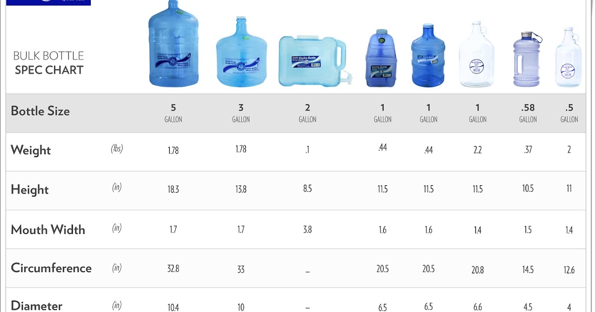 How Many Water Bottles Are In A Gallon
